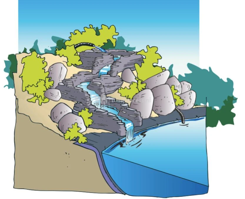 Ubbink Standaard Bocht Rechts Waterval - Afbeelding 2