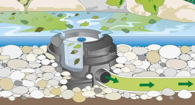 OASE ProfiSkim Skimmer Vijver - Afbeelding 2