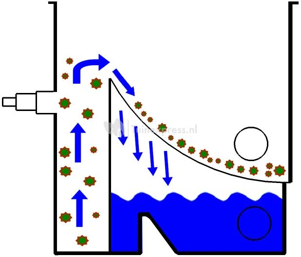 AquaForte Compactsieve II Voorfilter - Afbeelding 2