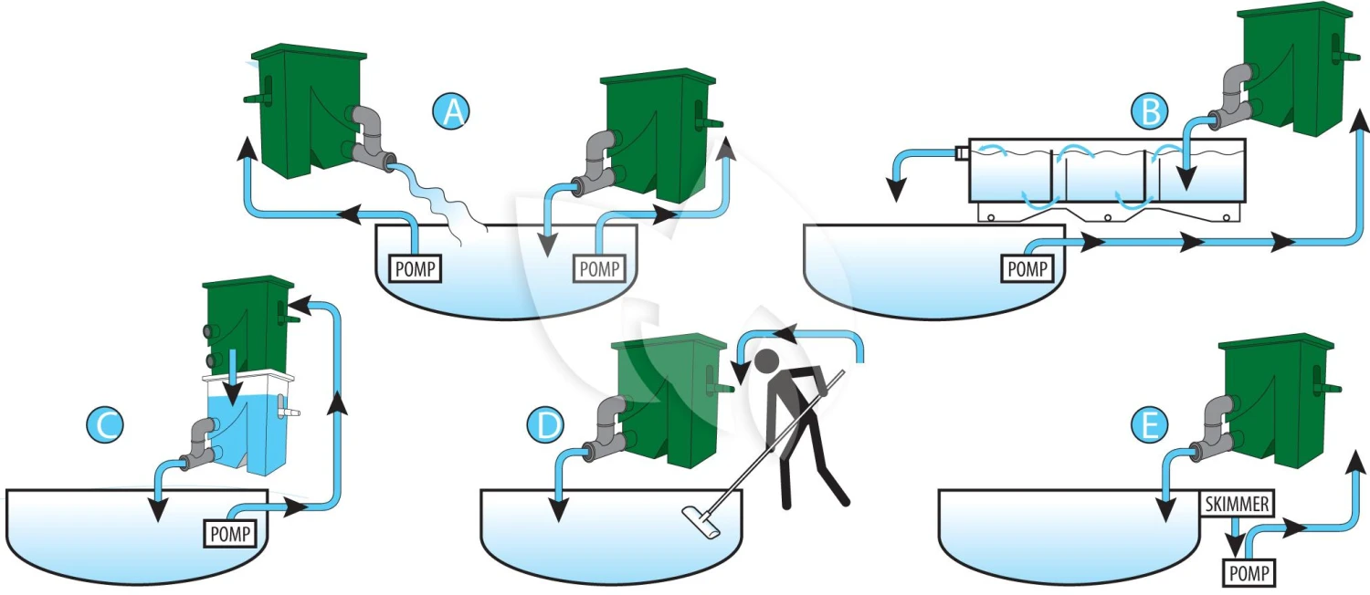 AquaForte Compactsieve II Voorfilter - Afbeelding 3