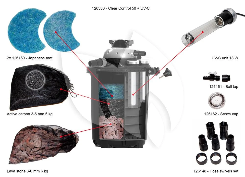 Velda Drukfilter Clear Control Met UV-C - Afbeelding 4