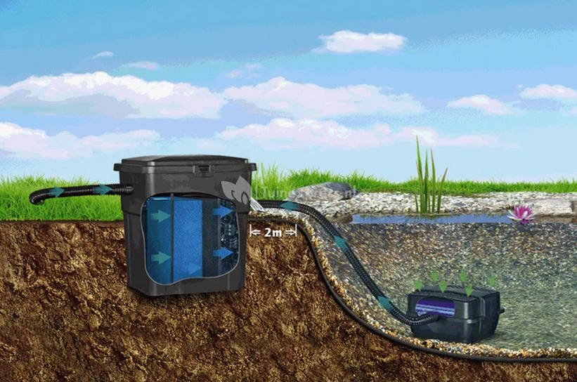 Pontec Doorstroomfilter Met UVC PondoClear Set 4000 - Afbeelding 2