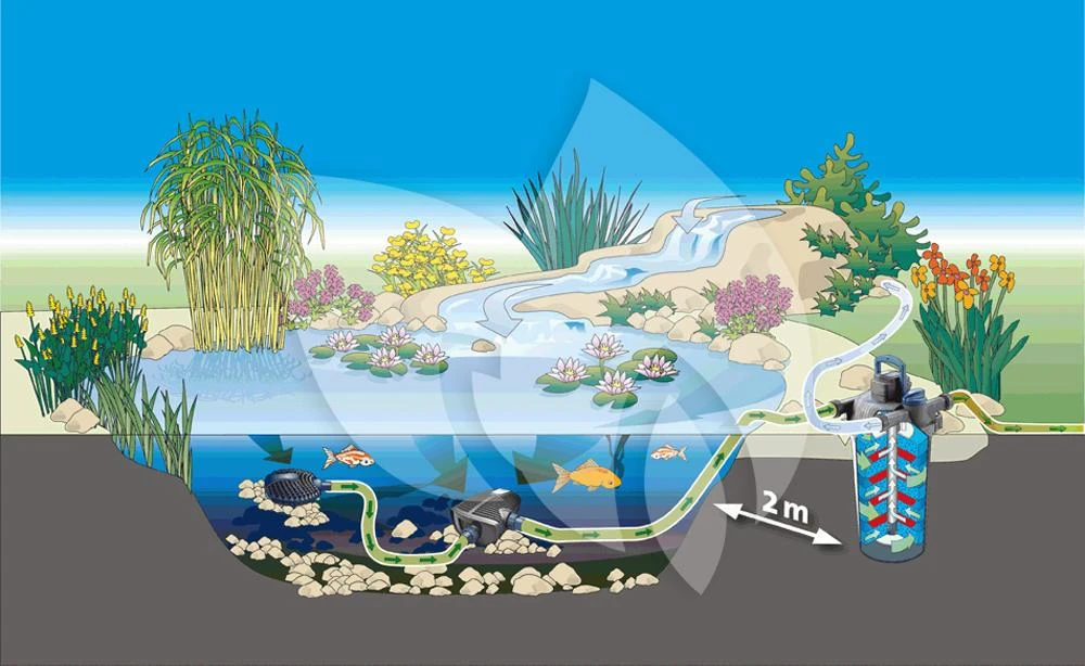 Oase FiltoClear 12000 Vijverfilter Set - Afbeelding 4