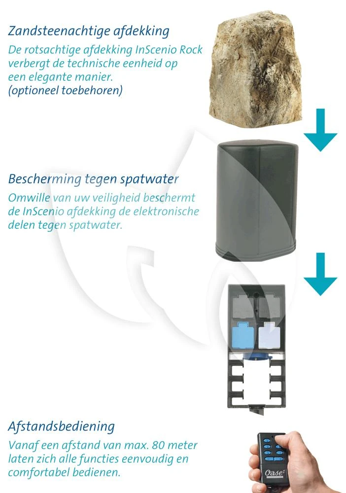 OASE InScenio FM-Master 1 Buitenstopcontact Zonder Aardpen (Nederland) - Afbeelding 4