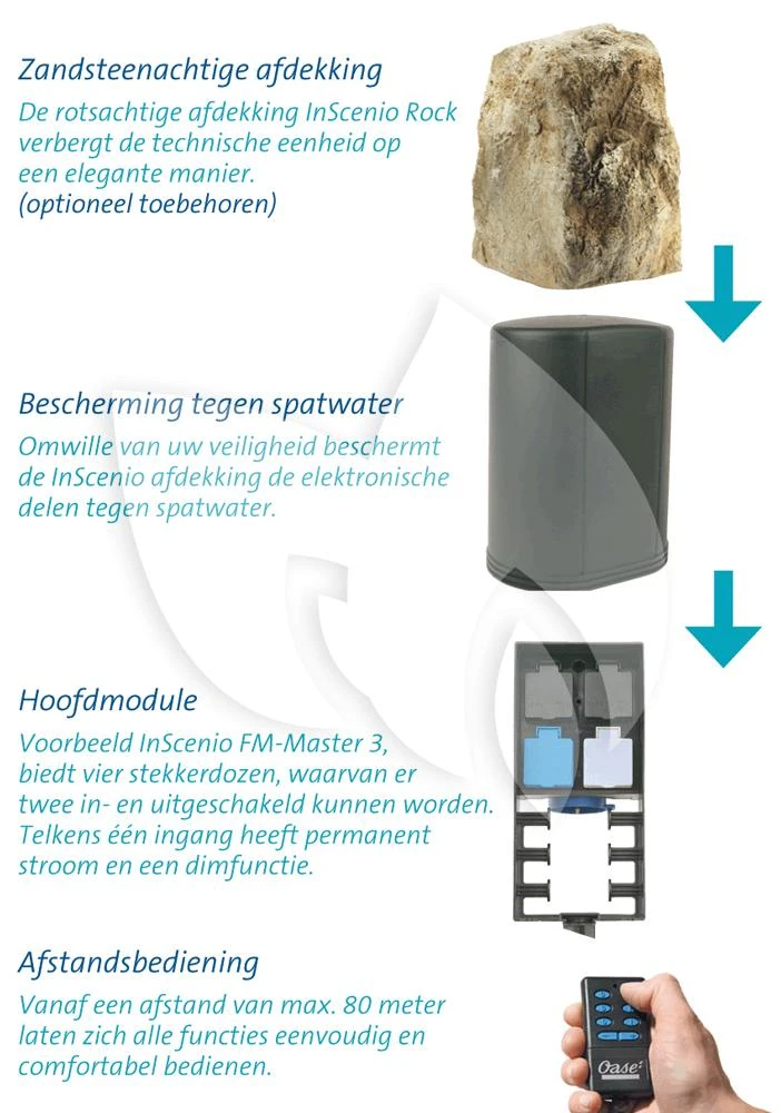OASE InScenio FM-Master 3 Buitenstopcontact Zonder Aardpen (Nederland) - Afbeelding 6