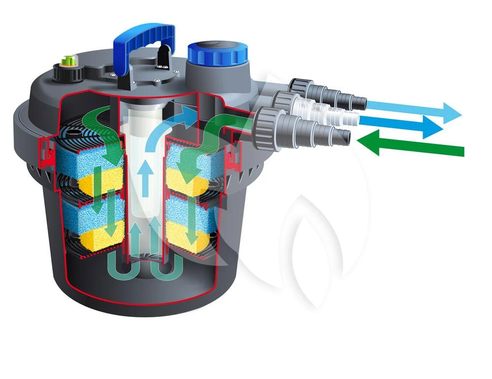 Ubbink Biopressure II 6000 Drukfilter - Afbeelding 2