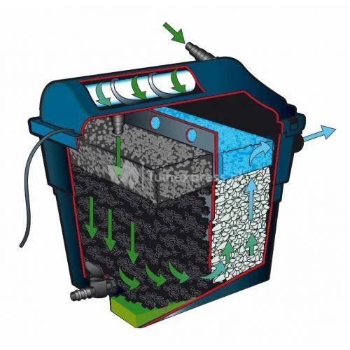 Ubbink FiltraClear 4500 PlusSet Vijverfilter - Afbeelding 3