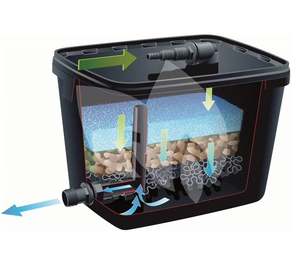 Ubbink FiltraPure 2000 Vijverfilter - Afbeelding 2