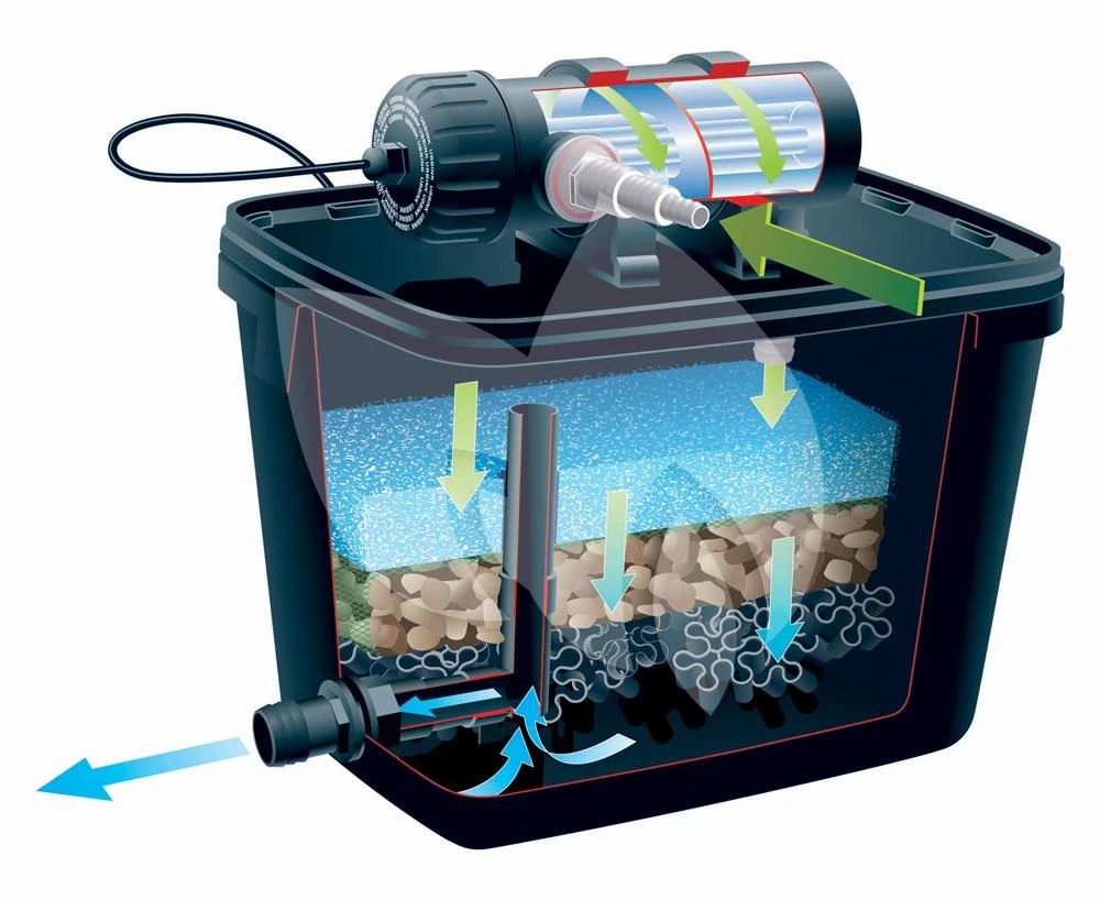 Ubbink FiltraPure 4000 PlusSet Vijverfilter - Afbeelding 2