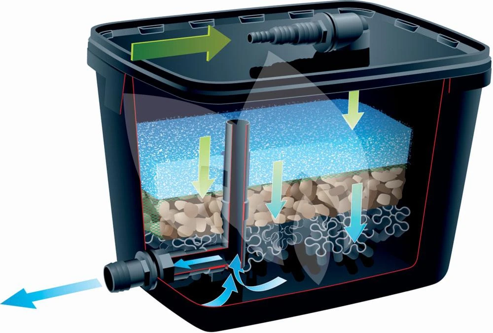 Ubbink FiltraPure 4000 Vijverfilter - Afbeelding 2
